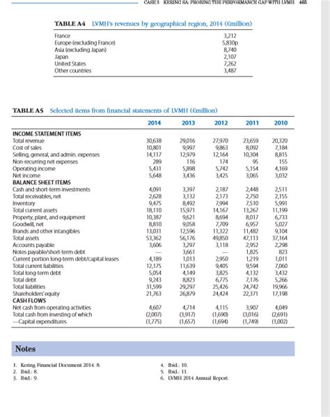 kering financial statements